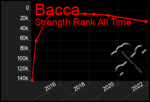 Total Graph of Bacca