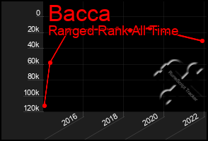 Total Graph of Bacca