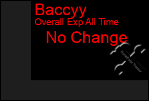 Total Graph of Baccyy