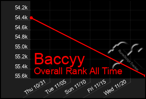 Total Graph of Baccyy