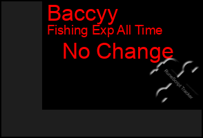 Total Graph of Baccyy