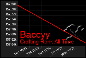 Total Graph of Baccyy