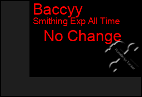 Total Graph of Baccyy