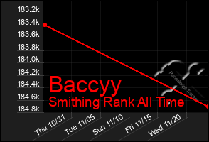 Total Graph of Baccyy