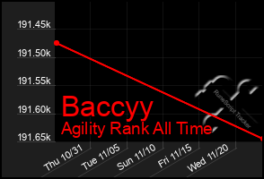 Total Graph of Baccyy