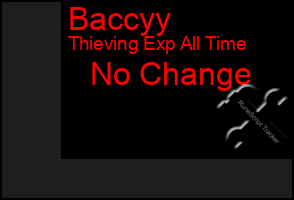 Total Graph of Baccyy