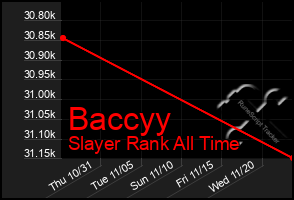Total Graph of Baccyy