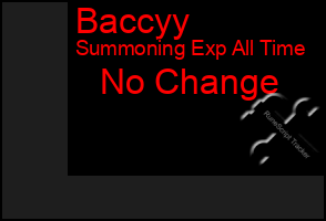 Total Graph of Baccyy