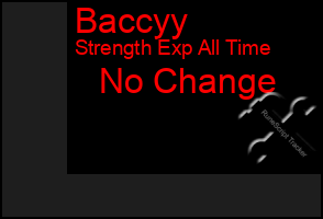Total Graph of Baccyy