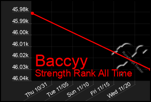 Total Graph of Baccyy