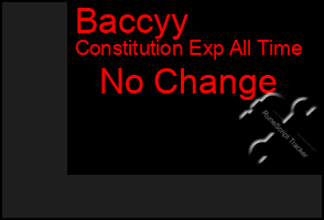 Total Graph of Baccyy