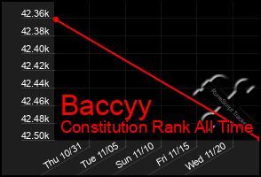 Total Graph of Baccyy