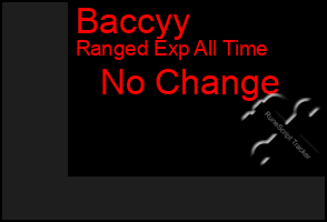 Total Graph of Baccyy