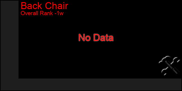 1 Week Graph of Back Chair