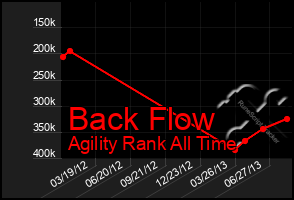 Total Graph of Back Flow