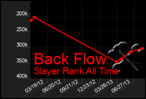 Total Graph of Back Flow