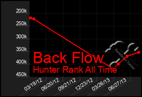 Total Graph of Back Flow