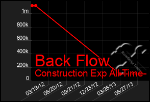 Total Graph of Back Flow