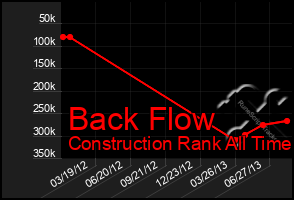Total Graph of Back Flow