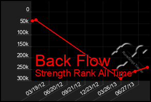 Total Graph of Back Flow