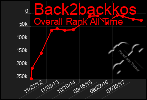 Total Graph of Back2backkos