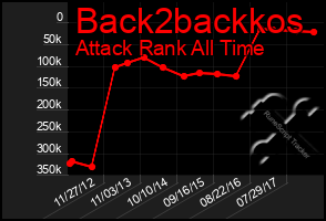 Total Graph of Back2backkos