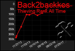 Total Graph of Back2backkos