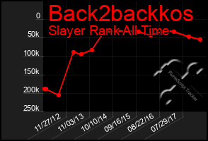 Total Graph of Back2backkos