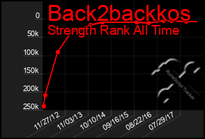 Total Graph of Back2backkos