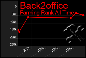 Total Graph of Back2office