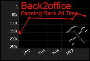 Total Graph of Back2office