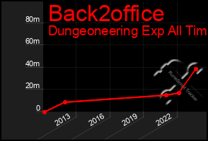 Total Graph of Back2office