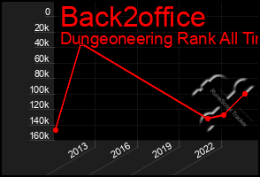 Total Graph of Back2office