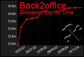 Total Graph of Back2office