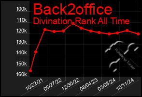 Total Graph of Back2office