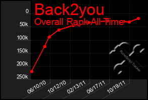 Total Graph of Back2you