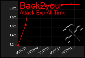 Total Graph of Back2you