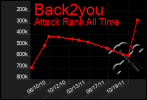 Total Graph of Back2you