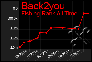 Total Graph of Back2you