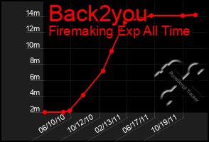 Total Graph of Back2you