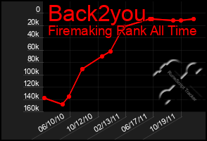 Total Graph of Back2you