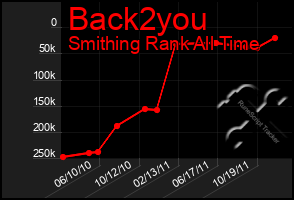 Total Graph of Back2you