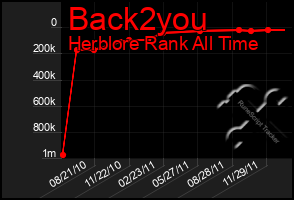 Total Graph of Back2you