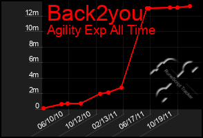 Total Graph of Back2you