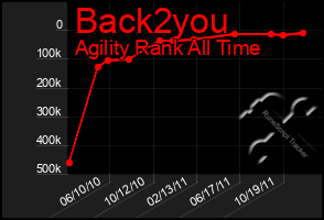 Total Graph of Back2you