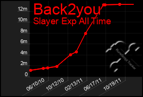 Total Graph of Back2you