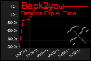 Total Graph of Back2you