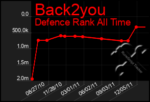 Total Graph of Back2you