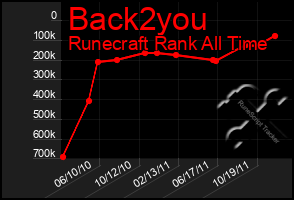 Total Graph of Back2you