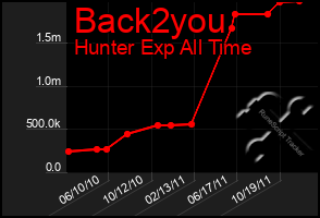 Total Graph of Back2you